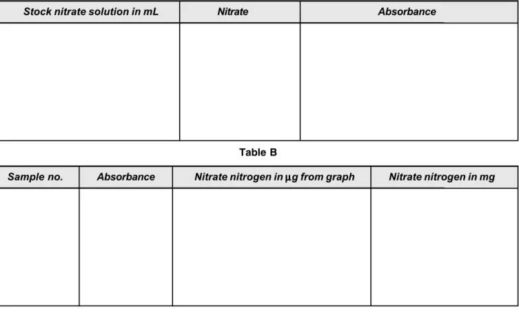 Table A: Observation for calibration
