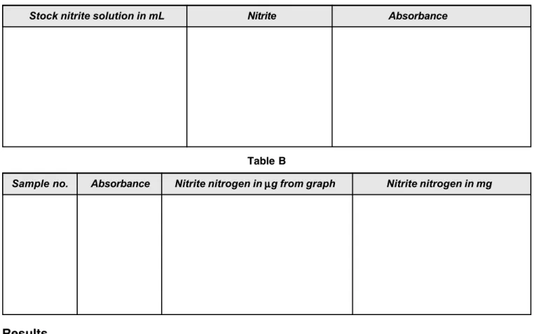 Table A: Observation for calibration