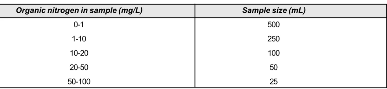 Table A: Observation for calibration