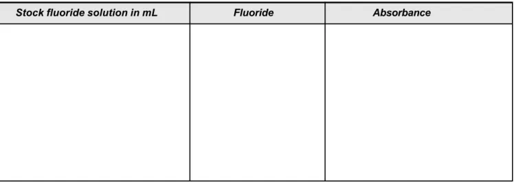 Table A: Observation for calibration