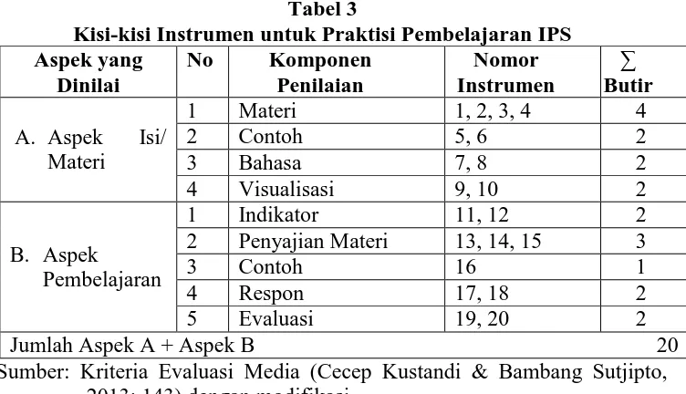 Tabel 3 Kisi-kisi Instrumen untuk Praktisi Pembelajaran IPS 