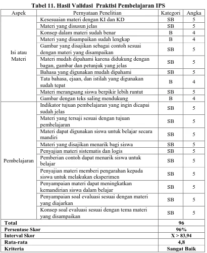 Tabel 11. Hasil Validasi  Praktisi Pembelajaran IPS Pernyataan Penelitian Kategori  Angka 