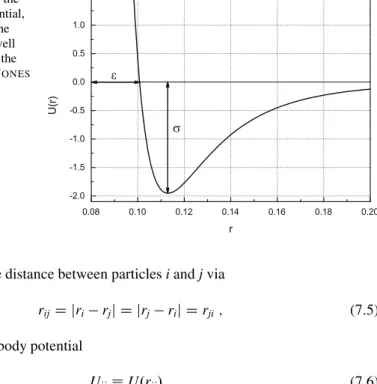 Fig. 7.1 Illustration of the L ENNARD -J ONES potential, Eq. (7.4).  describes the depth of the potential well and  is the position of the root of the L ENNARD -J ONES potential