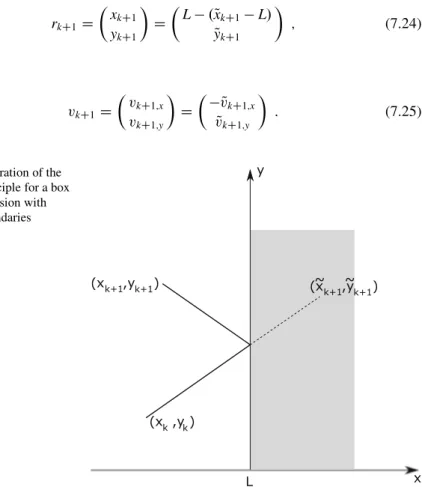 Fig. 7.2 Illustration of the reflection principle for a box of finite dimension with reflecting boundaries