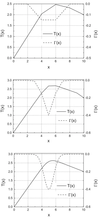 Fig. 9.2 Temperature profile T . x / (solid line, left hand scale) and the source function  