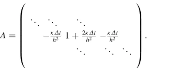 Figure 11.3 presents the time evolution of T .x; t/ at six different time-steps as it was obtained with the explicit E ULER method (11.19)