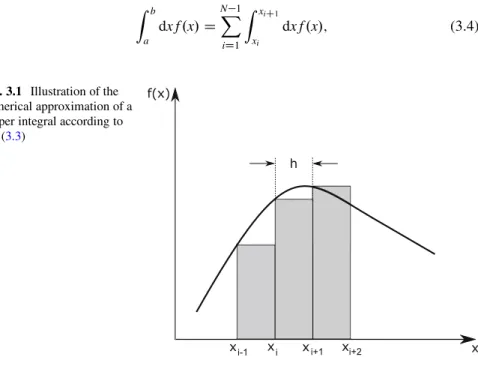 Fig. 3.1 Illustration of the numerical approximation of a proper integral according to Eq