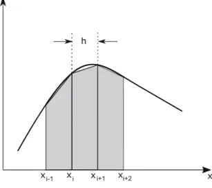 Fig. 3.3 Sketch of how the elemental areas under the curve f . x / are approximated by trapezoids