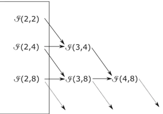 Fig. 3.4 Illustration of the R OMBERG method. Here, the I . m ; n / are synonyms for integrals I m n