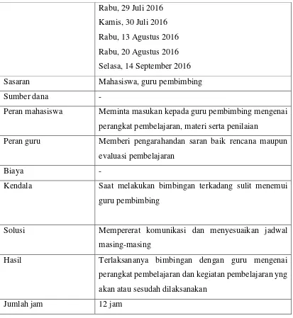 Tabel 2. Deskripsi kegiatan pemuatan administrasi Guru 