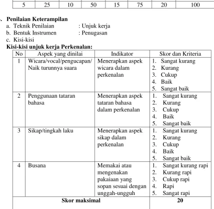 TABEL SKOR 