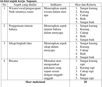 TABEL SKOR 