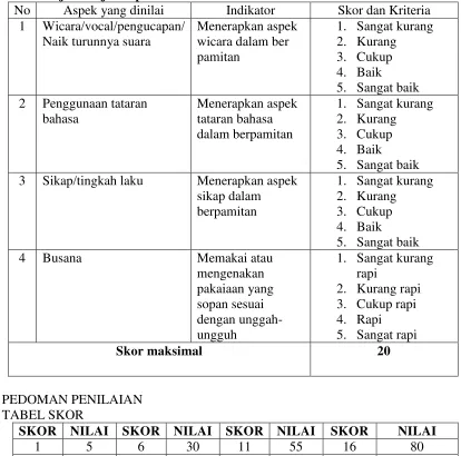 TABEL SKOR 