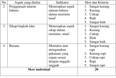 TABEL SKOR 