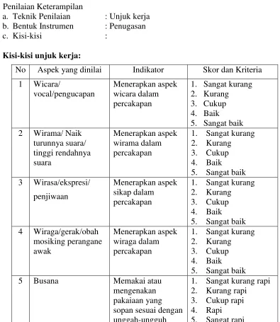 TABEL SKOR 