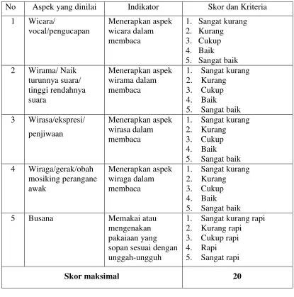 TABEL SKOR 