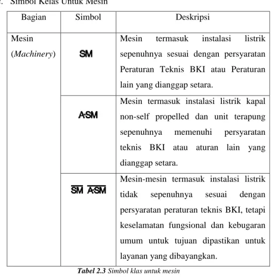 Tabel 2.3 Simbol klas untuk mesin 