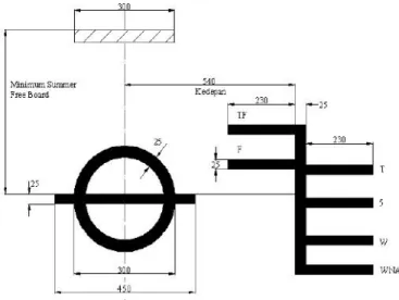 Gambar 2.9 Load line  