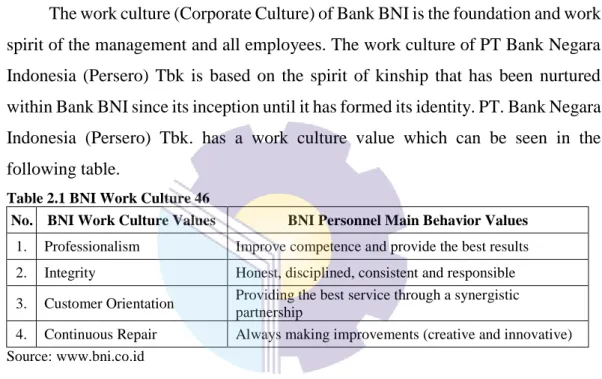 Table 2.1 BNI Work Culture 46 