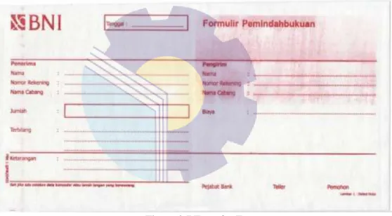 Figure 2.7 Transfer Form  Source: Processed Data, 2022 