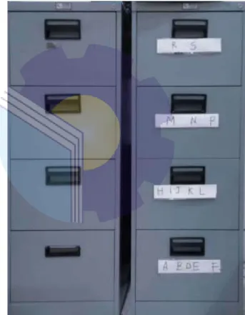 Figure 3.2 Archiving Customer Insurance Files  Source: Processeed Data, 2022 