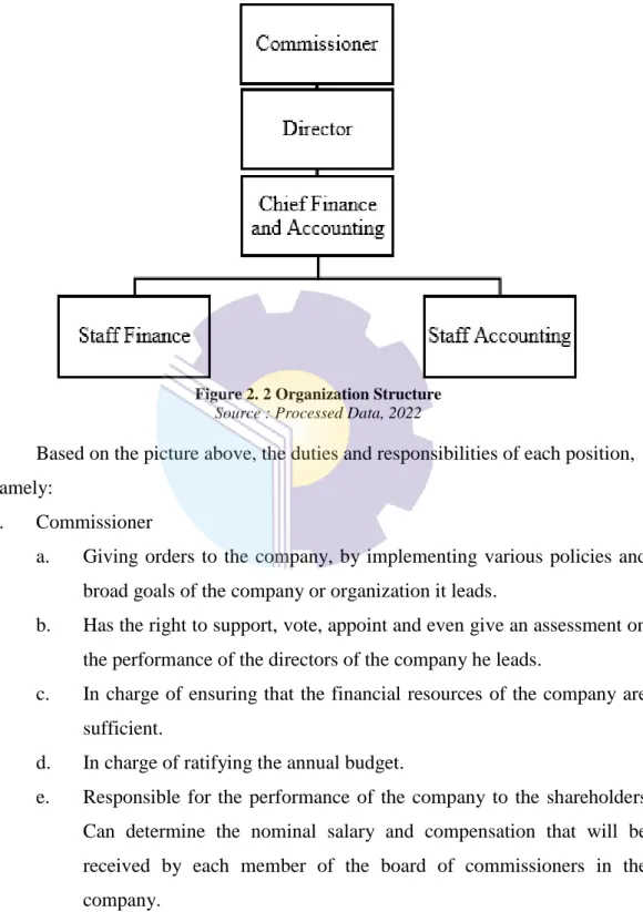 Figure 2. 2 Organization Structure   Source : Processed Data, 2022 
