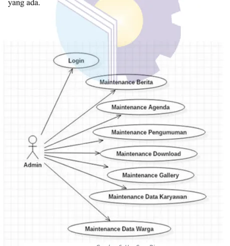 Gambar 6. Use Case Diagram