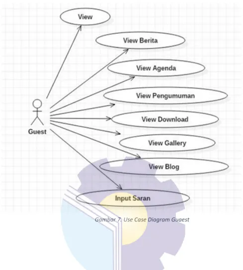 Gambar 7. Use Case Diagram Guaest