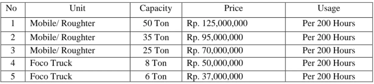 Figure  2.10 : Genset 150 Kva   Source: PT Omarindo Putra Gemilang 
