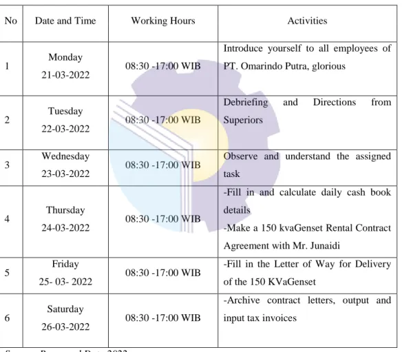 Table 3.1 Working Hours Schedule  
