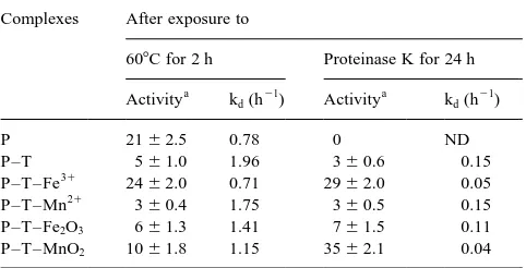 Table 4Thermal and proteolytic stability of free acid phosphatase (P) and acid