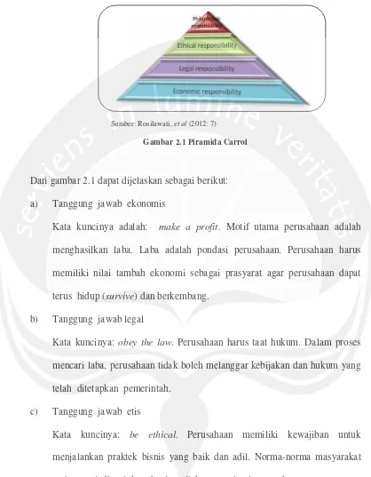 Gambar 2.1 Piramida Carrol
