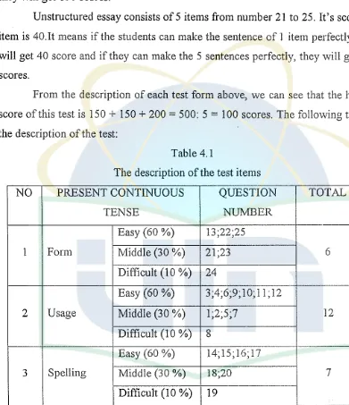 The description Table 4.1 of the test items 