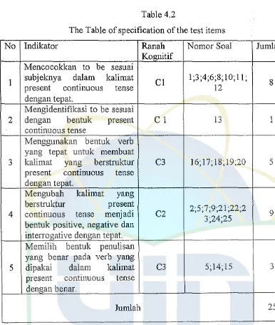 Table 4.2 The Table of specification of the test items 