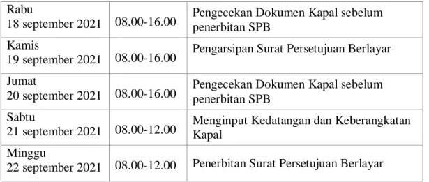 Tabel 2.4 Laporan Agenda Kegiatan  Tanggal 20 September S/D 26 September 2021  Hari/Tanggal Waktu/Jam Keterangan