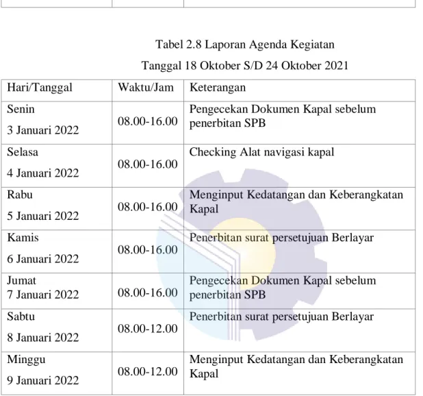 Tabel 2.9 Laporan Agenda Kegiatan  Tanggal 25 Oktober S/D 31 Oktober 2021  Hari/Tanggal Waktu/Jam Keterangan