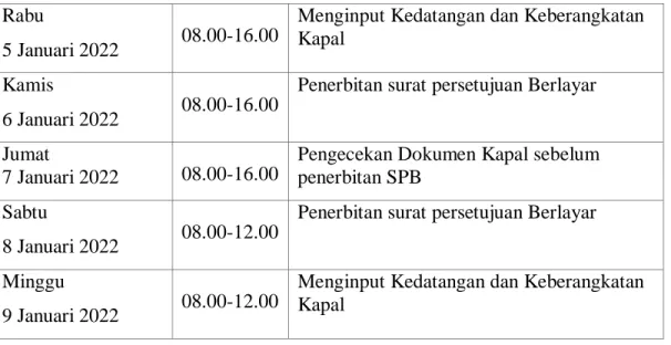 Tabel 2.10 Laporan Agenda Kegiatan  Tanggal 1 November S/D 7 November 2021  Hari/Tanggal Waktu/Jam Keterangan