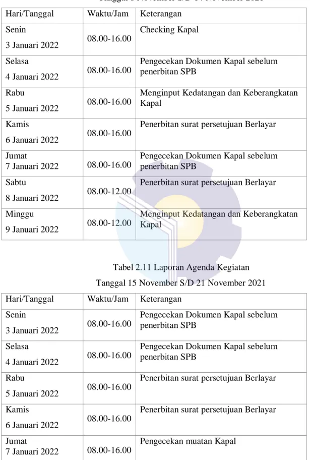 Tabel 2.10 Laporan Agenda Kegiatan  Tanggal 8 November S/D 14 November 2021  Hari/Tanggal Waktu/Jam Keterangan