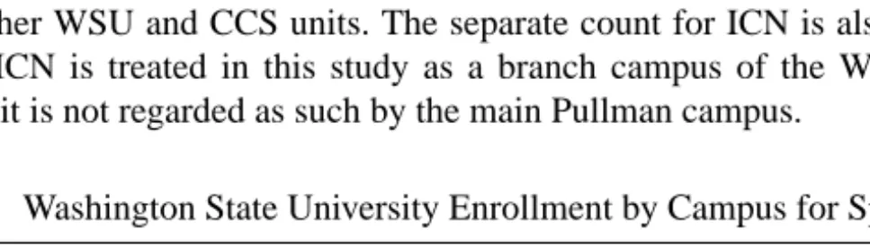 Table 3. Washington State University Enrollment by Campus for Spring 2000.