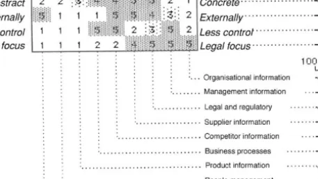 Fig. 3. Head of Knowledge Management – Company C.
