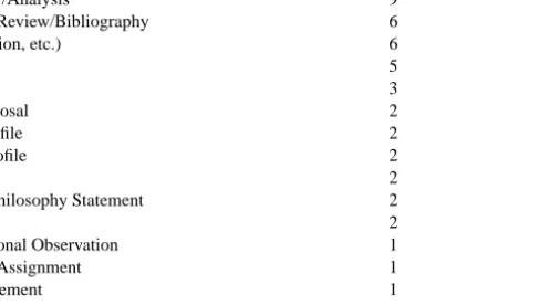 Table 1. Assignments in Management Courses.