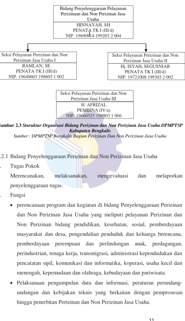 Gambar 2.3 Sturuktur Organisasi Bidang Perizinan dan Non Perizinan Jasa Usaha DPMPTSP  Kabupaten Bengkalis 