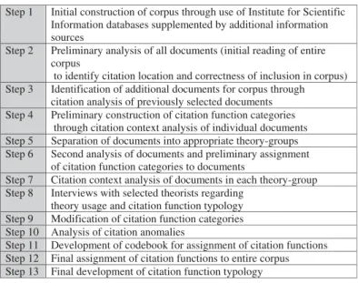 Fig. 4. Corpus Analysis of Citing Documents.