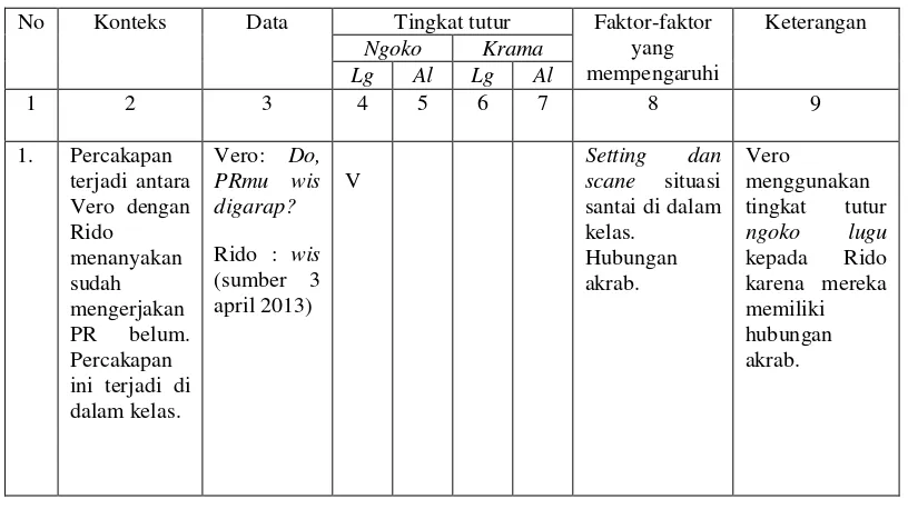 Tabel Analisis Data 