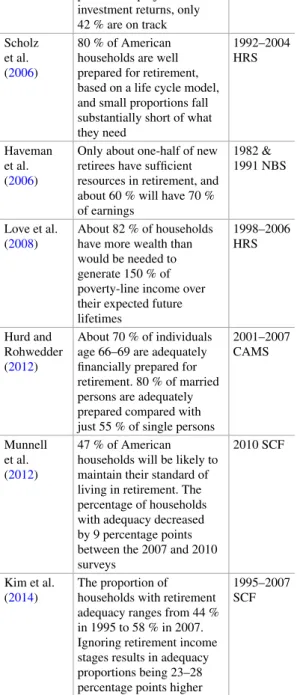 Table 3.2  Selected retirement adequacy studies Author