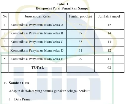 Tabel 1 Komposisi Porsi Penarikan Sampel 