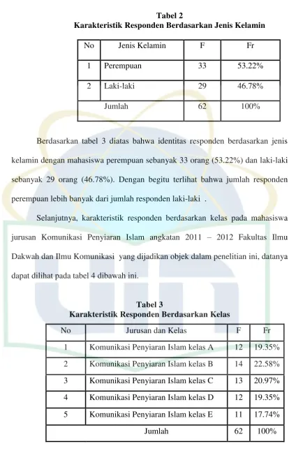 Tabel 2 