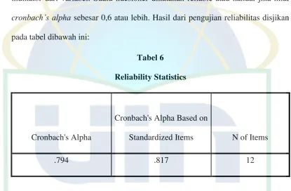Reliability StatisticsTabel 6  