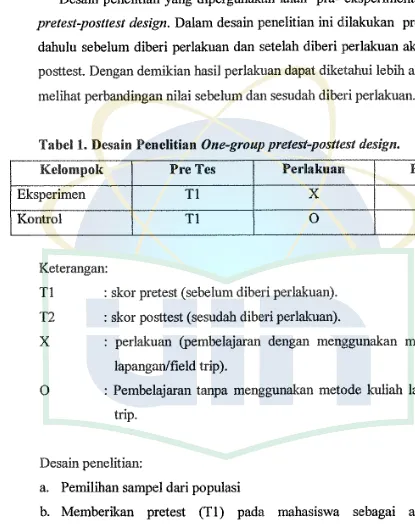Tabel 1. Desain Penelitian One-group pretest-posttest design. 
