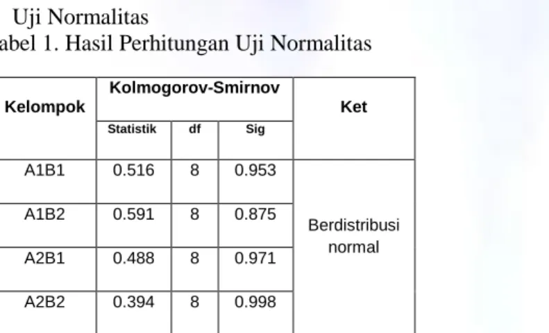 Tabel 1. Hasil Perhitungan Uji Normalitas 